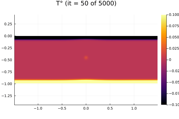 3D Thermo-mechanical Convection